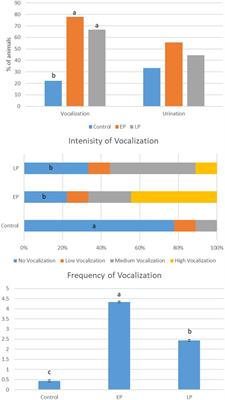 Investigating the impact of preslaughter handling intensity on goats: a study on behavior, physiology, blood enzymes, and hormonal responses